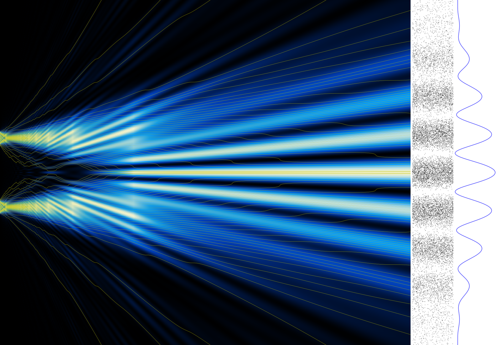 Visualization of electron paths in the double-slit experiment