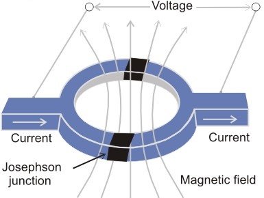 A basic SQUID Magnetometer