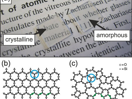 Comparison of the structure of crystalline and amorphous materials