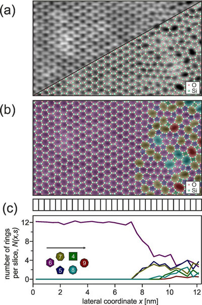 2D structure of a crystalline-amorphous transition in a silicate sample