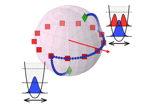 Sphere illustrating quantum states
