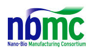 Nano-Bio Manufacturing Consortium logo