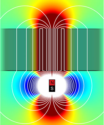 Magnetic Field Conductor