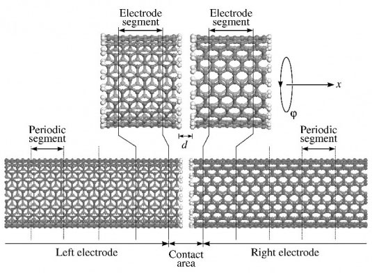Force Sensor from Carbon Nanotubes
