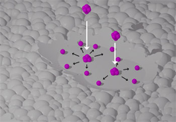 The smoothing effect of a gas cluster ion beam (purple) on a rough surface (gray)