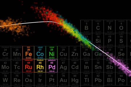 calculations aimed at determining which of six chemical elements would make the best catalyst