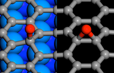 Oxygen (red) bridges two carbon atoms in free-standing graphene