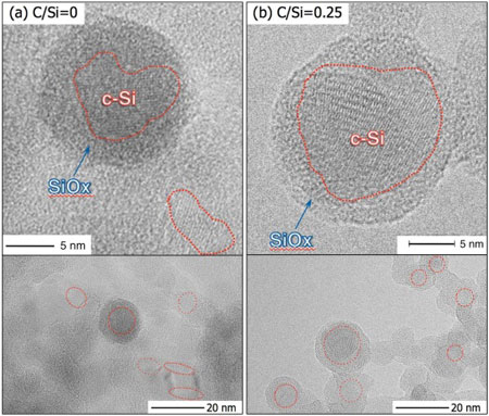 High resolution transmission electron microscopy images of the PS-PVD Si core and SiOx shell composites