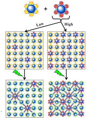 chemically amplified molecular resist for high-resolution lithograph