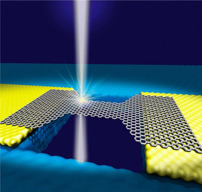 An illustration of a graphene nanoribbon shaped by the beam of a transmission electron microscope
