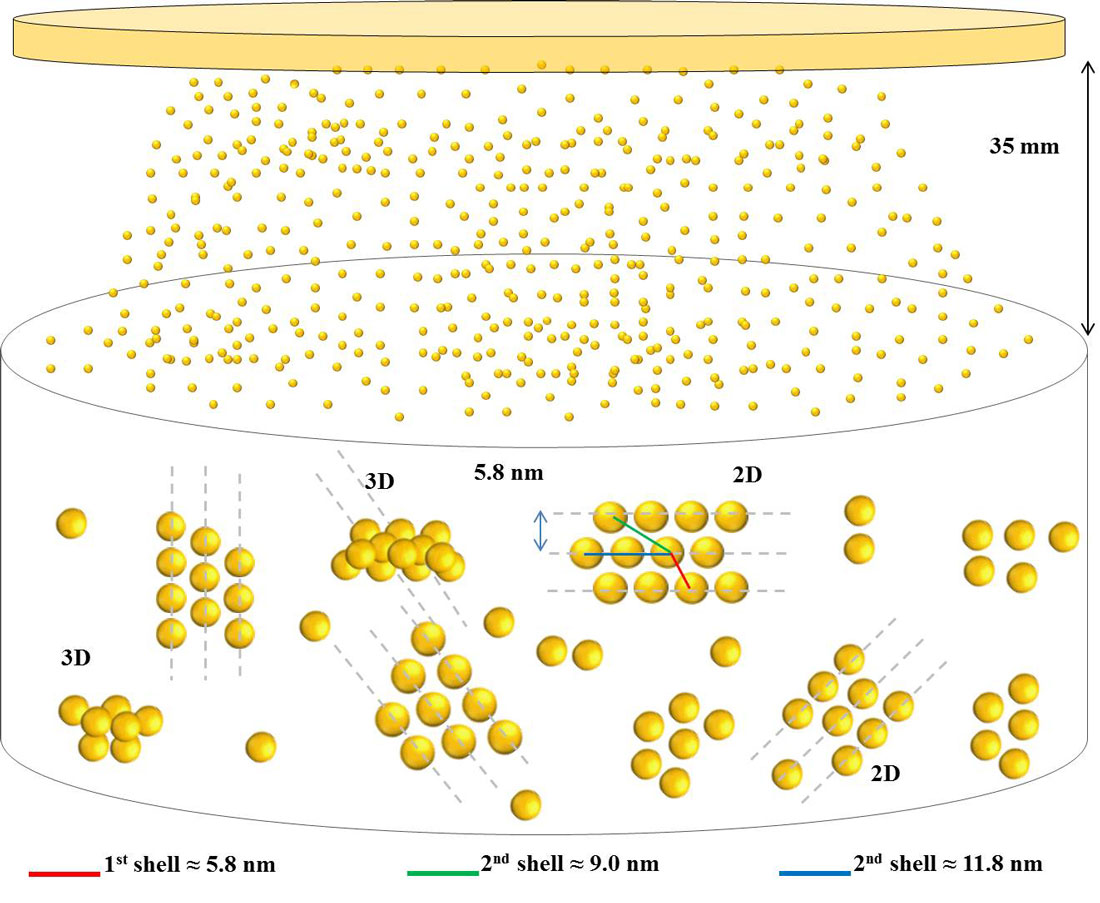 Illustration of gold nanoparticles self-assembling in different patterns