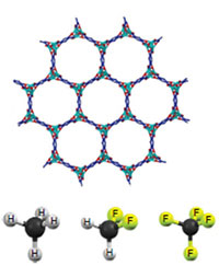 a MOF [top] and a fluorocarbon [bottom]