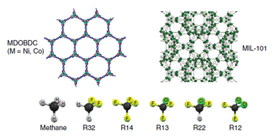 MOFs and flurocarbons