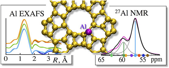 location and stability of the Al T-sites in the zeolite framework