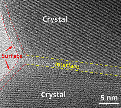electron micrograph showing that nanometer-thick, liquid-like, interfacial phases can develop before the bulk crystals melt