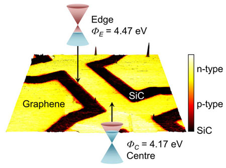 Visualisation of edge effects in side-gated graphene nanodevices