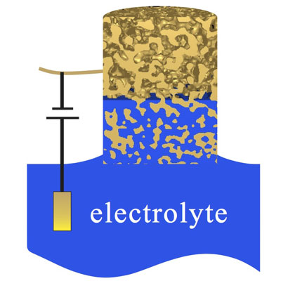 Durch elektrische Veränderung der Oberflächenspannung wird poröses Gold zur Nanopumpe für eine elektrolytische Flüssigkeit