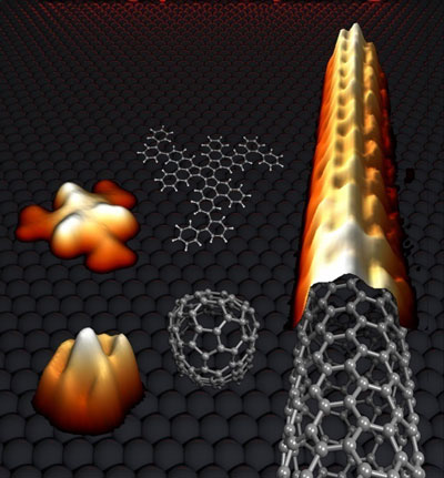 carbon nanotube formation