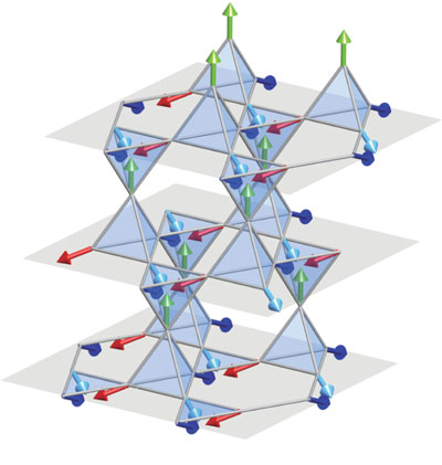 Schematic crystal structure of an iridate thin film