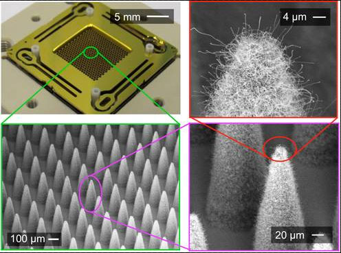 Electrospray ionization technology