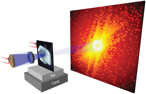  soft X-ray ptychography set-up