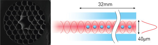 A hollow-core optical fiber supports a kagome lattice