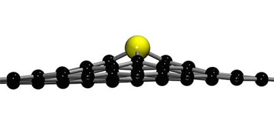 Due to its larger size, a silicon dopant sticks out of the graphene plan