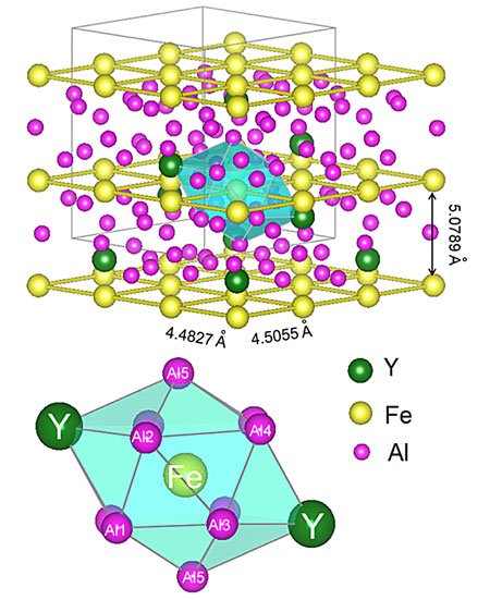 crystal structure