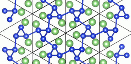 Low-energy Li1Si1 phases