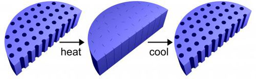temperature switchable nanopore membrane