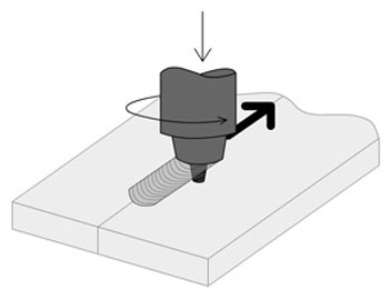 Schematic diagram of friction stir processing