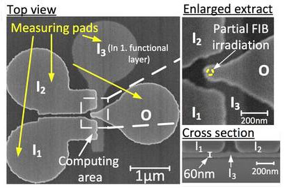 Scanning electron micrographs of a 3D majority logic gate