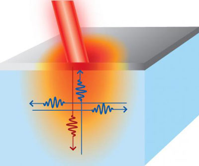 Thermal Transport Schematic