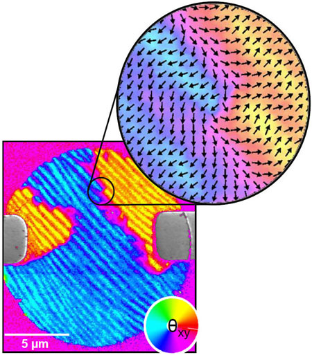 cobalt iron disc on a bismuth ferrite substrate