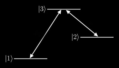 energy level diagram
