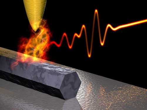 microscope imaging super-fast motions of electrons