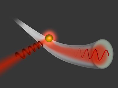Light hits a gold particle, which then emits light into a glass fibre - into only one direction