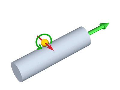 The rotation of the light wave is coupled to the direction of propagation.