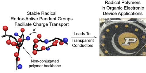 radical polymers