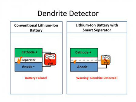Smart Battery Detector
