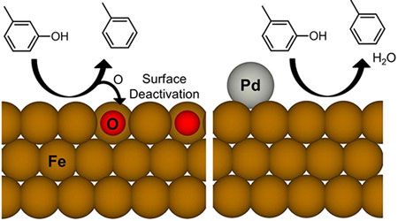 Schematic of palladium preventing deactivation of an iron catalyst