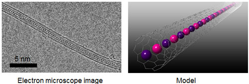 electron microscope image and model of CsI atomic chain encapsulated inside carbon nanotube