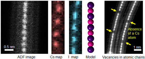 Synthesized CsI atomic chain, encapsulated in double-walled carbon nanotube