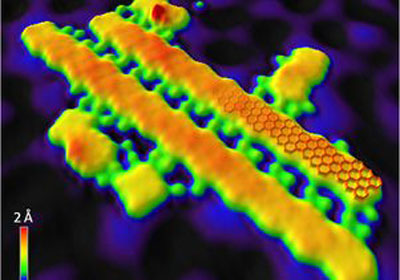 Graphene nanoribbons