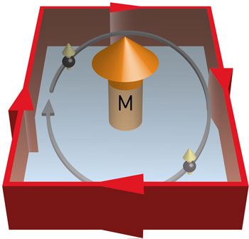 quantum anomalous Hall effect