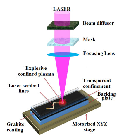 using a pulsing laser to create synthetic nanodiamond films and patterns from graphite