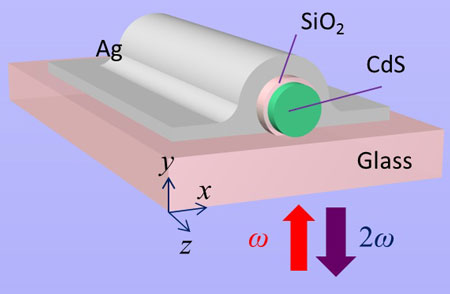 A schematic of an optical cavity