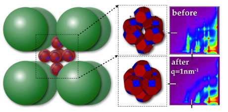 A schematic of lead selenide nanocrystals enclosed in iron oxide boxes