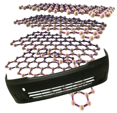  reinforced graphite nanoplatelets