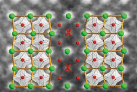Two mirror-image domains (terbium in green, manganese in red, oxygen not shown) meet at a domain wall